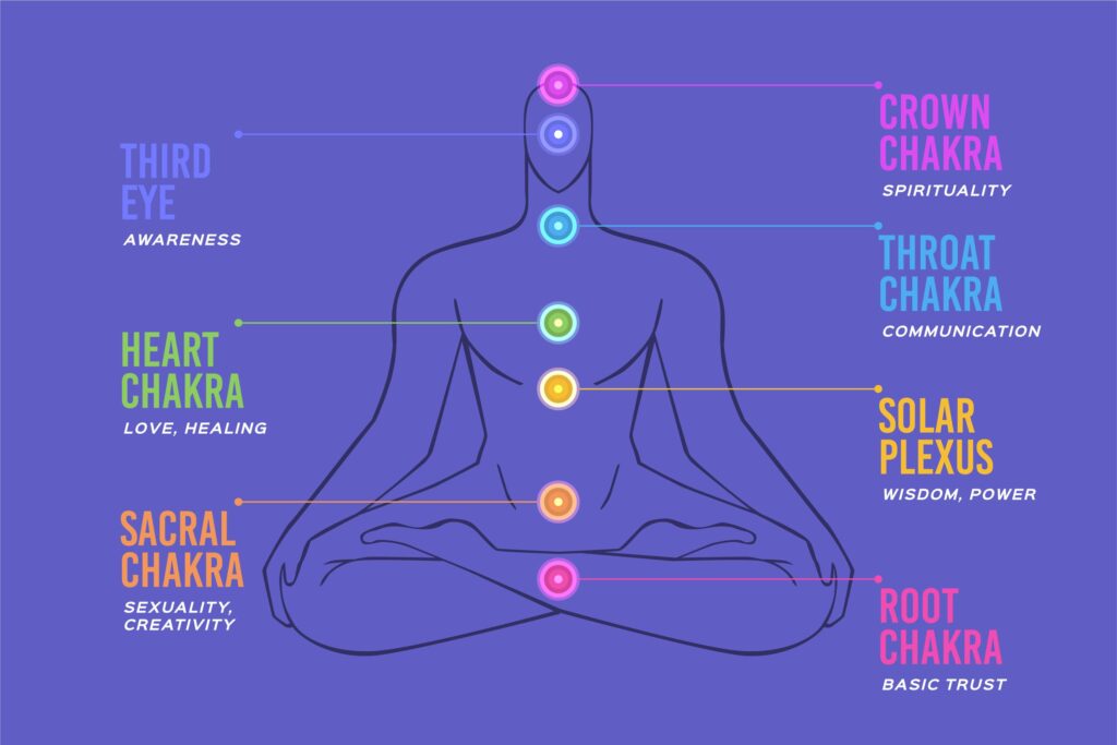 prana