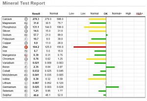 oligoscan-example-mineral-test-report