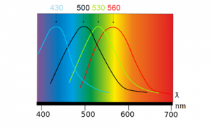 photometric chart image